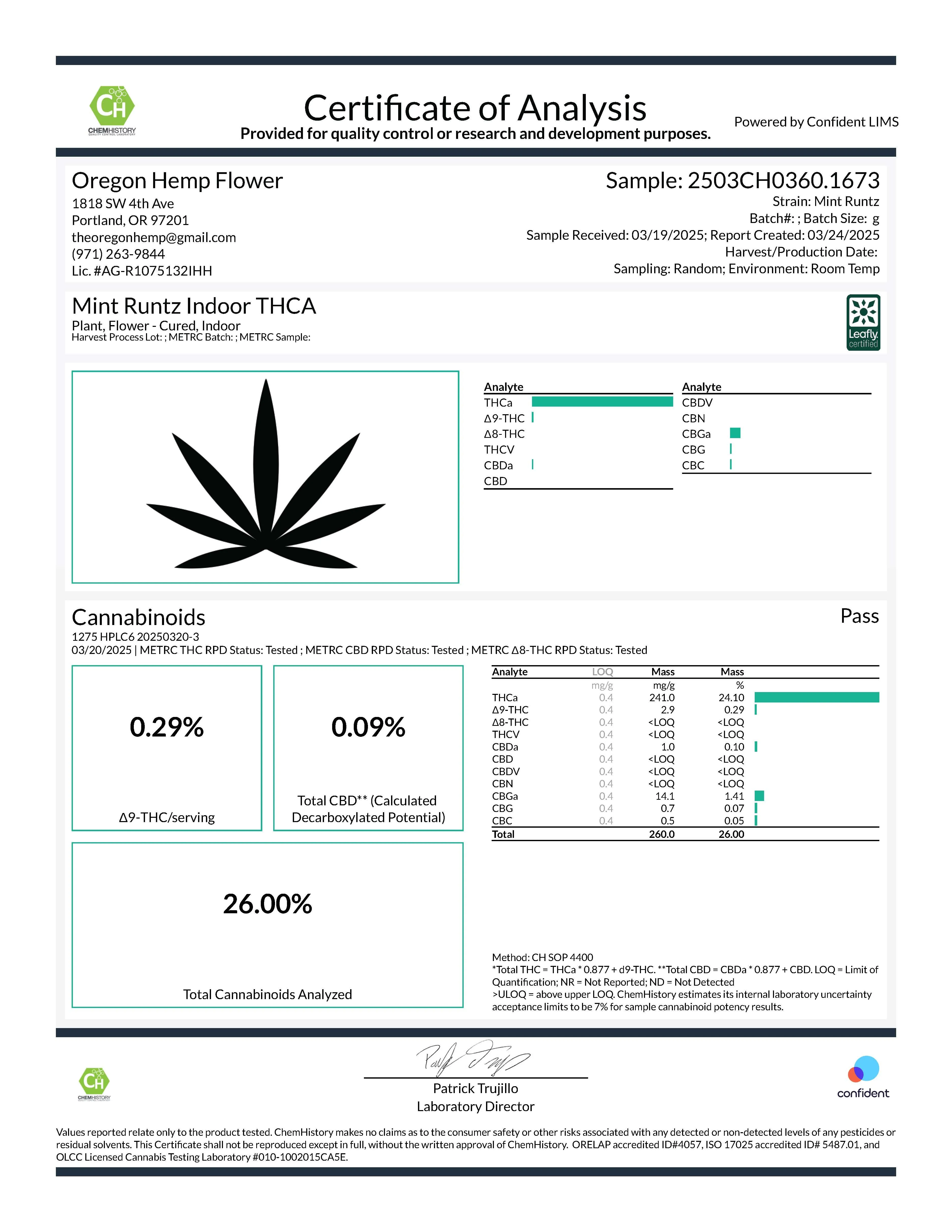 Mint Runtz Indoor THCa Flower
